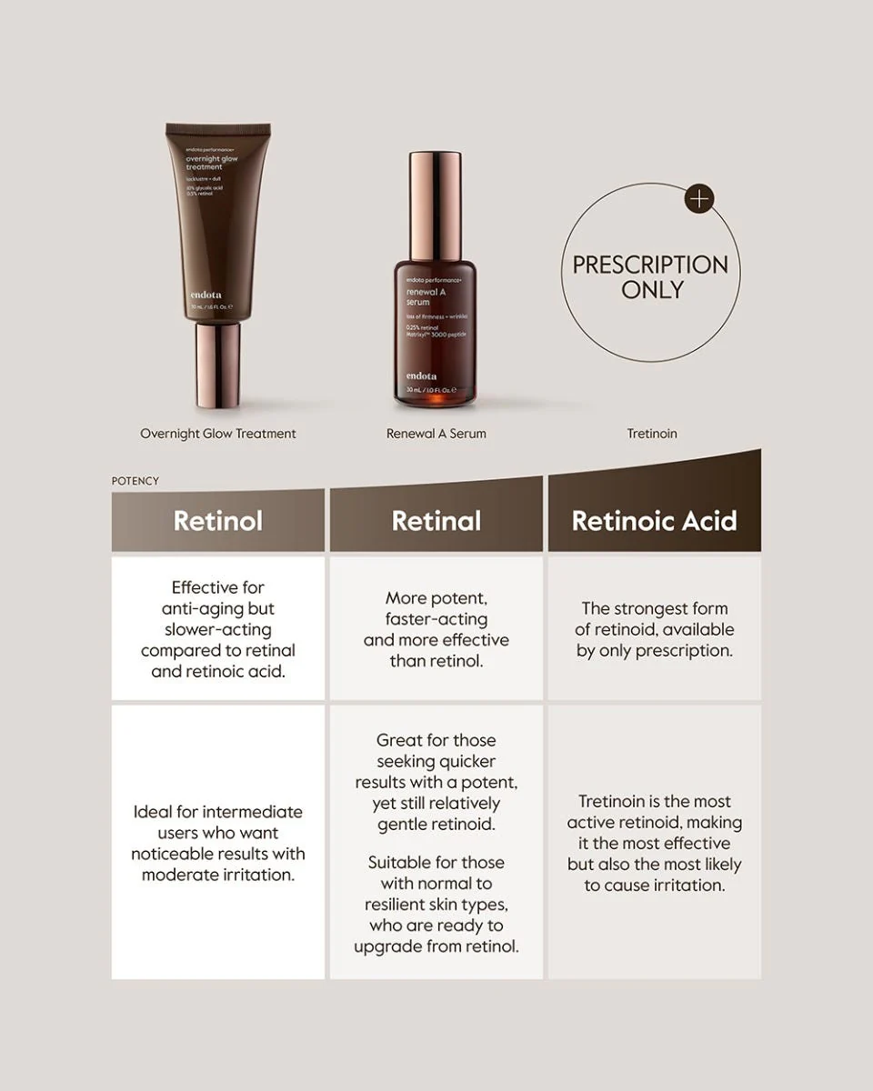 Renewal A Serum - Image 5